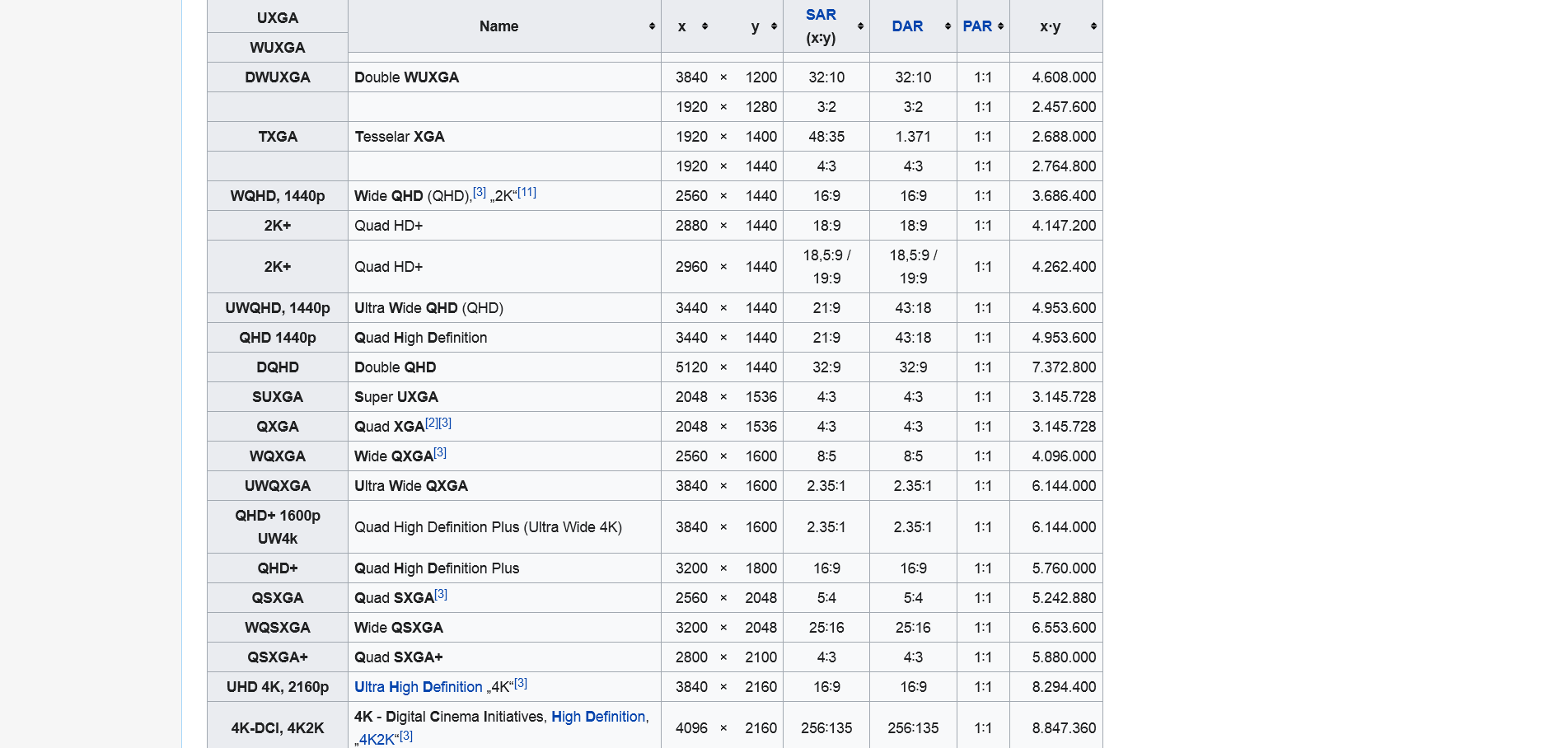 Screenshot 2024-04-23 at 20-03-21 Bildauflösung – Wikipedia.png