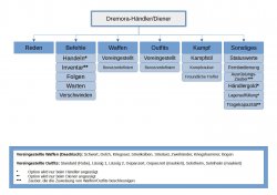 Dremora-Händler und -Diener-Menü.jpg