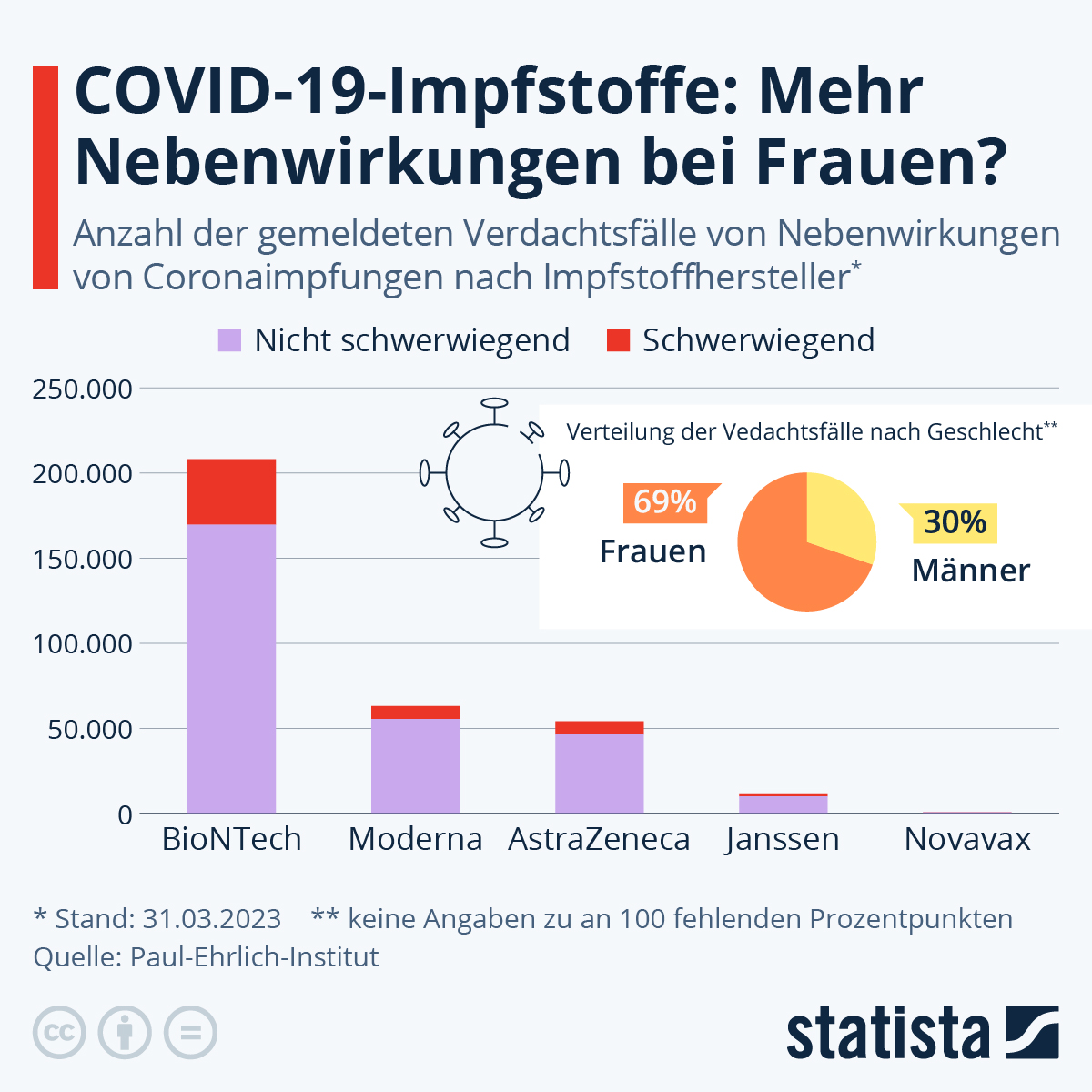 de.statista.com