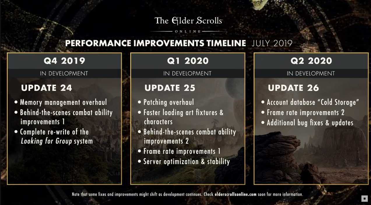 Elder-Scrolls-Online-Roadmap-Performance.jpg