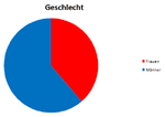 Vorschaubild für Datei:Aschländer - Bevölkerung nach Geschlecht.png