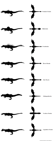 Datei:Drachenformen.png