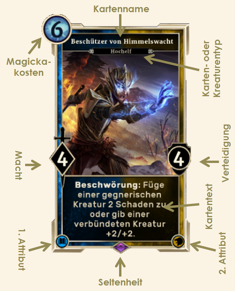 Datei:LG Kartenaufbau1.png